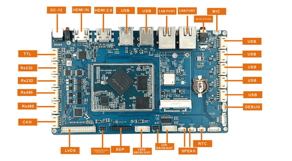 RK3568 development board showing dual Gigabit Ethernet, RS-485 terminal blocks, CAN bus, and M.2 PCIe slot for LTE modem