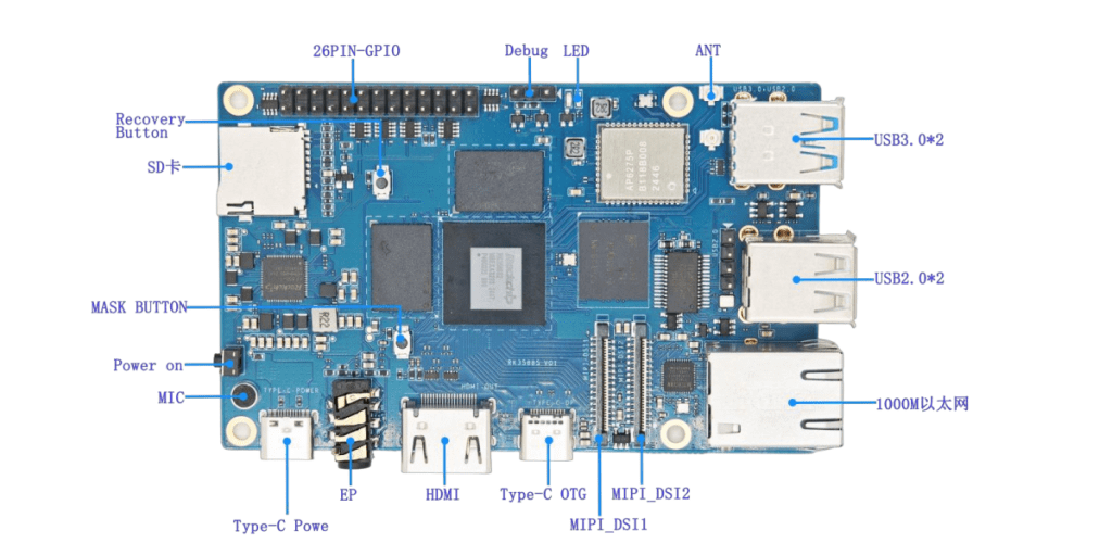 RK3588 board showing PCIe Ethernet and NVMe interface connectivity