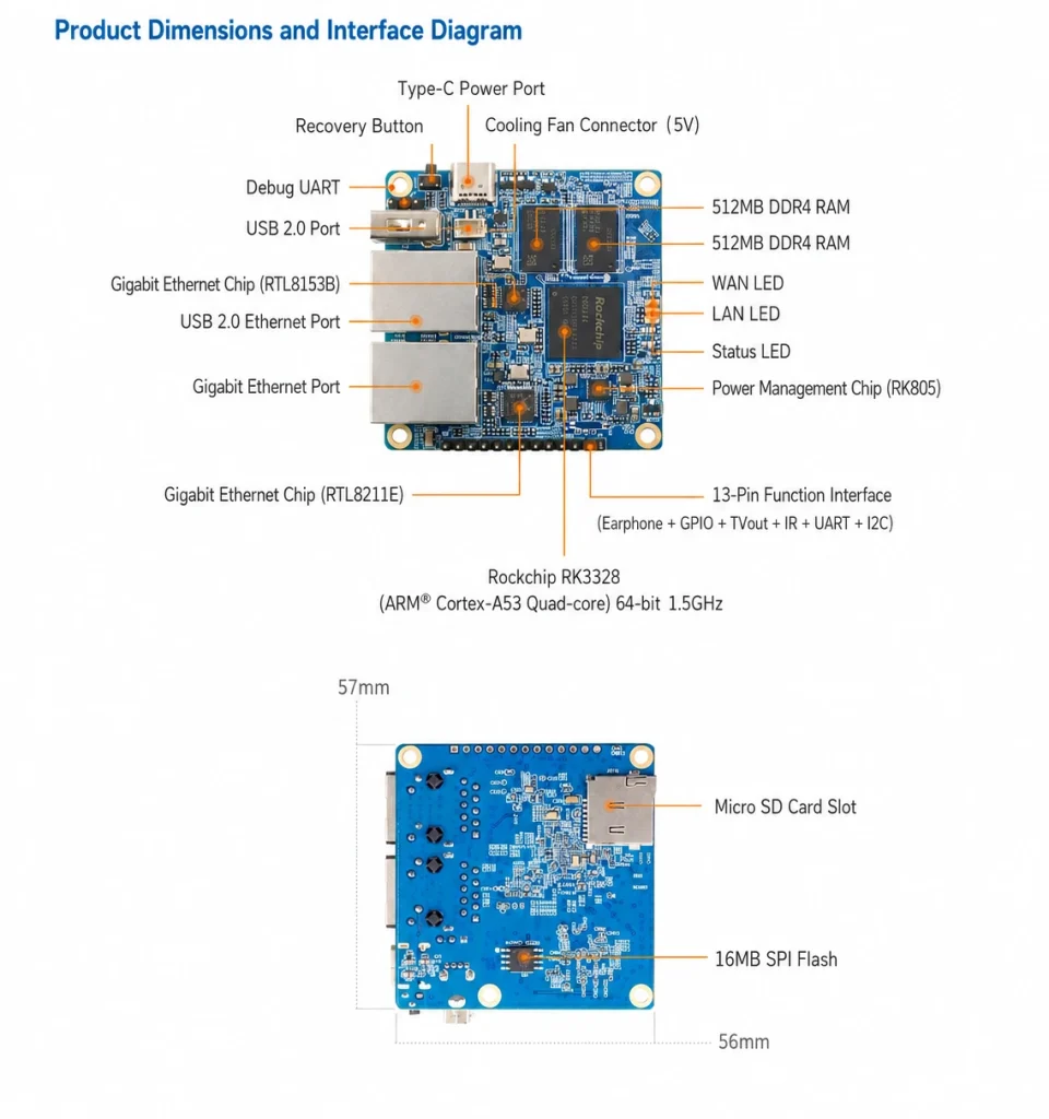 YKR-IP3328-V1 Product Dimensions and interface diagram