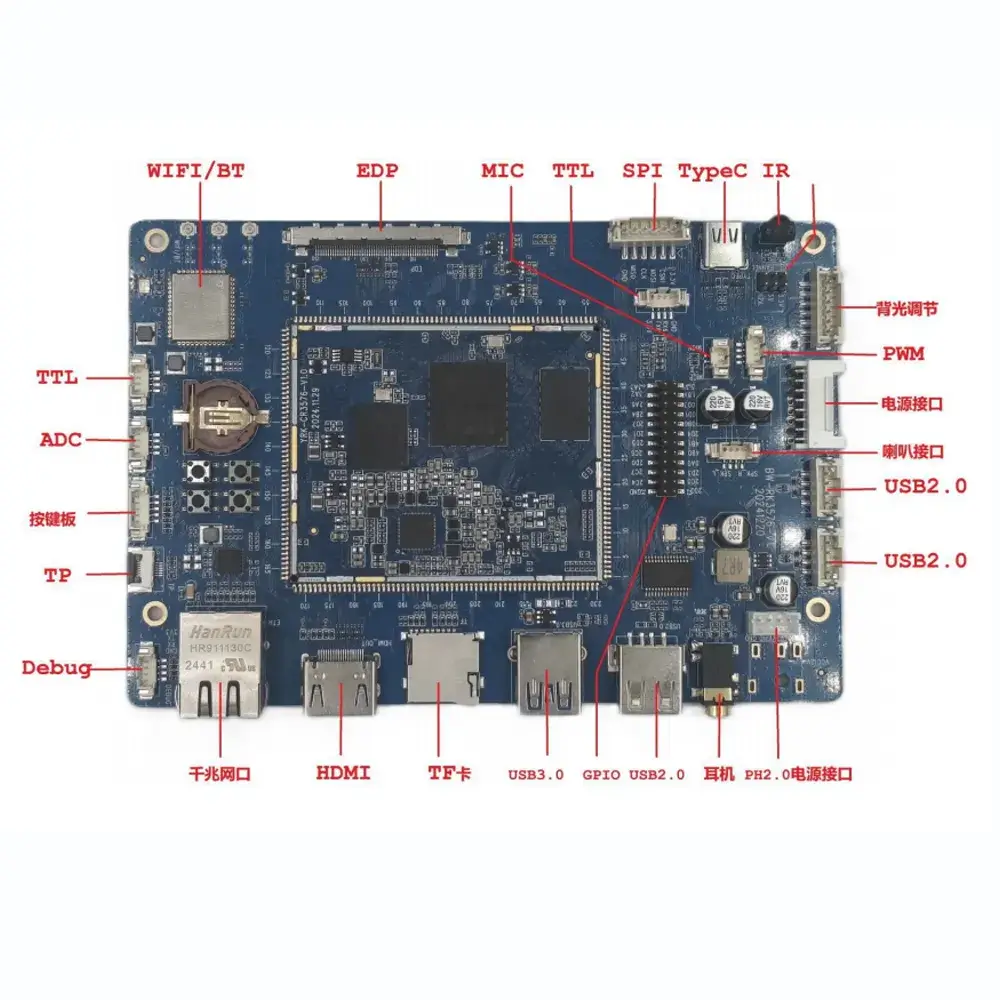 RK3576 industrial core board interface diagram, labeled with HDMI, USB, Ethernet, MIPI, EDP and GPIO ports