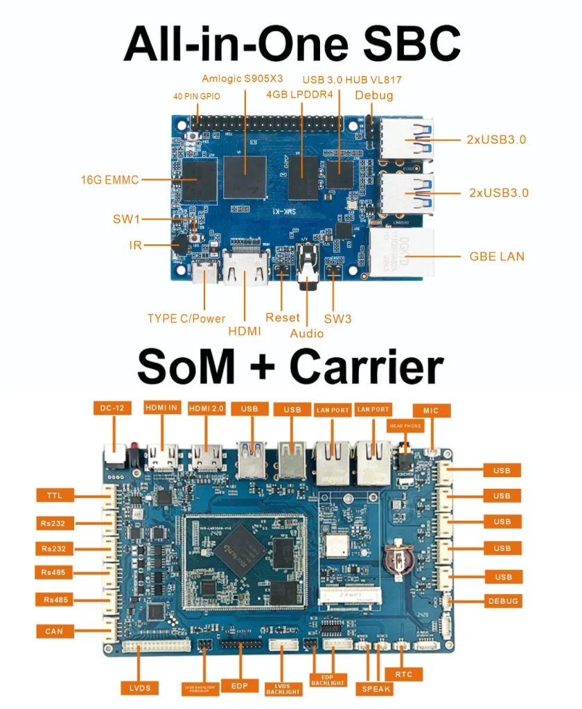 Architecture comparison - All-in-one SBC vs System-on-Module plus carrier board design