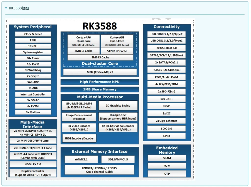 RK3588 SPECIFICATION