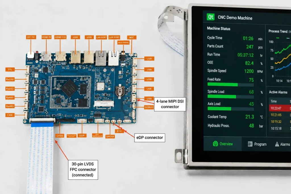 RK3568 development board showing LVDS flat cable connector, MIPI DSI connector, and eDP connector side by side